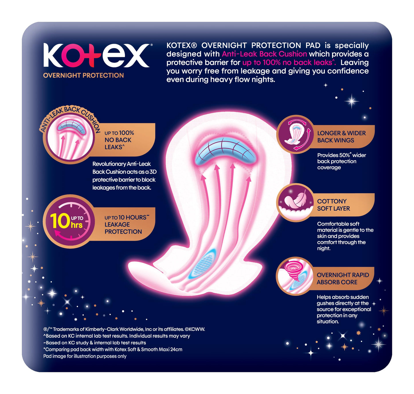 Kotex Overnight Protection β Slim Overnight Wing 41cm (14 Pads)